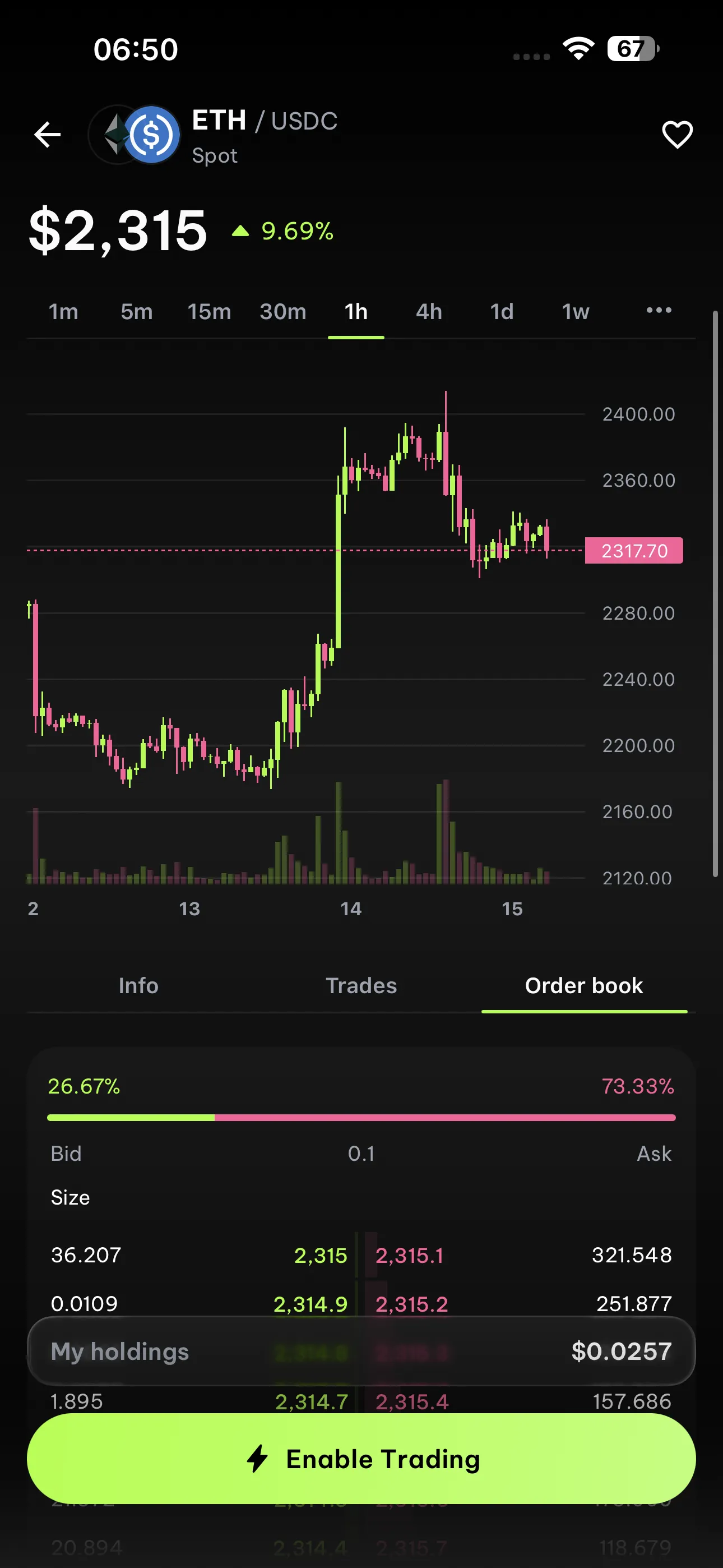 FlipX perpetual futures trading via Hyperliquid — up to 50x leverage on 100+ markets screen 2